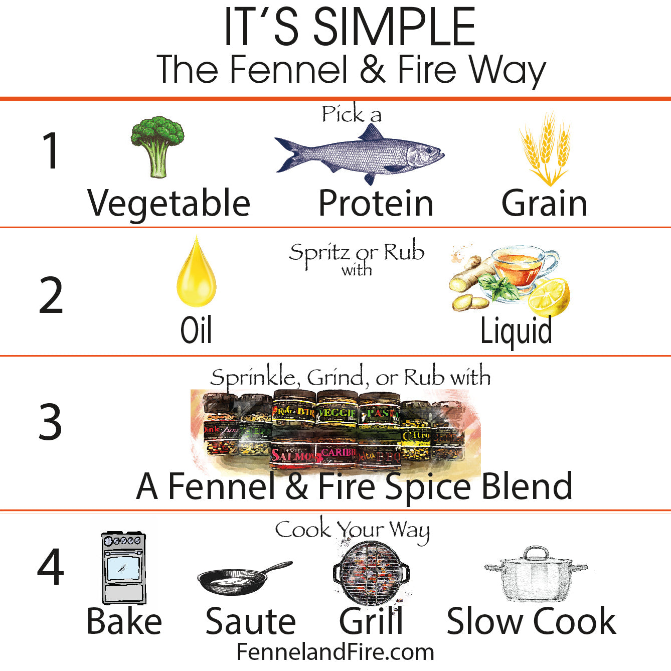 Make Dinner Easy Tonight!